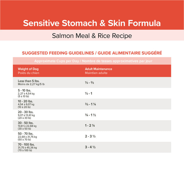 Kent Blue Seal Entrust® Sensitive Stomach & Skin Salmon Meal & Rice Adult Dog Food