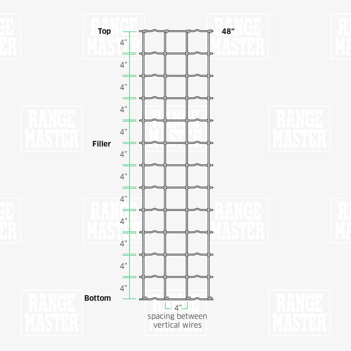 RANGEMASTER High Tensile Sheep and Goat Fence