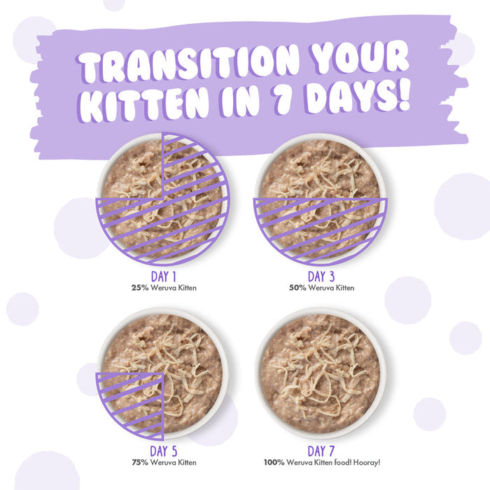 Weruva Kitten Kitten Can Jam! Variety Pack Wet Cat Food